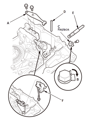 Continuously Variable Transmission (CVT) - Testing & Troubleshooting